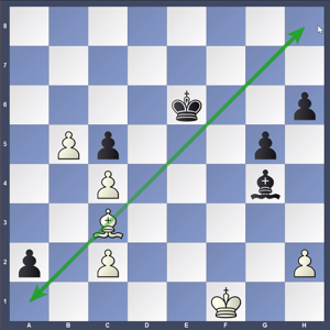 Las partidas de ajedrez más instructivas de Capablanca 